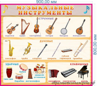 Стенд Музыкальные инструменты 0,80,9м.