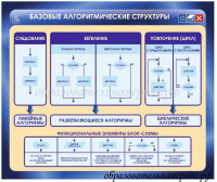 Стенд Базовые алгоритмические структуры 0,90,75м