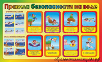 Стенд Правила безопасности на воде 10,6м