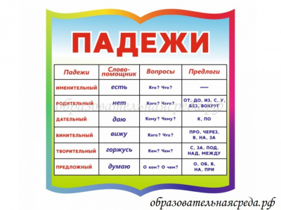 Стенд Падежи