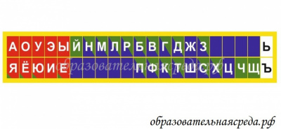 Стенд Буквенный фриз 1,50,25м (2)