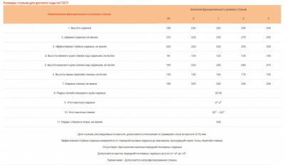Размеры стульев для детского сада по ГОСТ