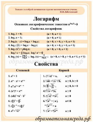 Комплект стендов для кабинета математики 10,75 - 6шт, шапка 1,50,25м (6)