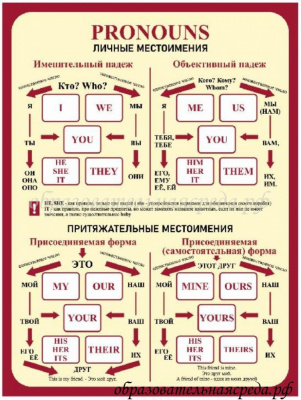 Комплект стендов для кабинета английского языка 0,751м-4шт, 0,750,5м-5шт (9)