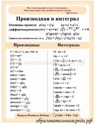 Комплект стендов для кабинета математики 10,75 - 6шт, шапка 1,50,25м (5)