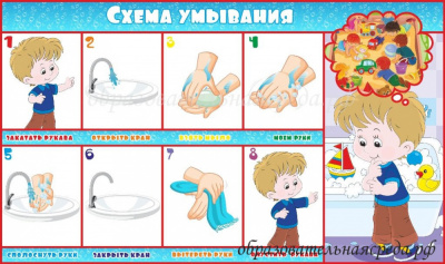 Стенд Схема умывания 10,6м