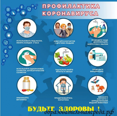 Стенд Профилактика Короновируса