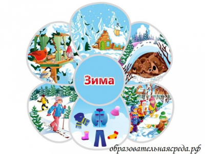 Настенная композиция Признаки времен года (3)